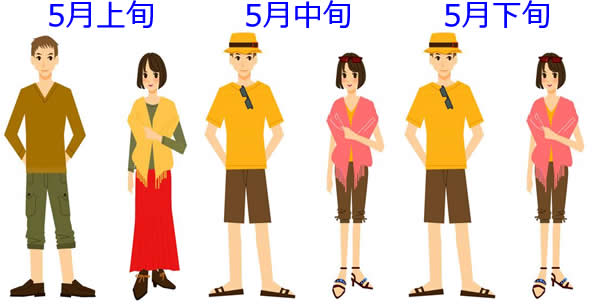 5月沖縄観光 気温 服装 海について2分で分かる 沖縄人が東京に住むと