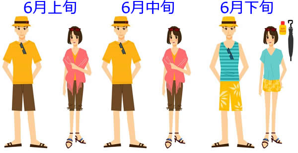 6月沖縄観光 気温 服装 海について2分で分かる